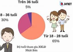 40 Tuổi Có Đi Nhật Được Không