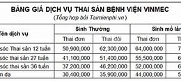 Bảng Giá Dịch Vụ Vinmec Phú Quốc