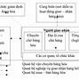 Các Quy Định Về Xuất Nhập Khẩu