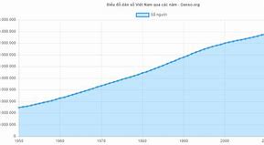 Dân Số Việt Nam Hết Năm 2023