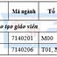 Điểm Chuẩn Đại Học Sư Phạm Tây Nguyên 2023