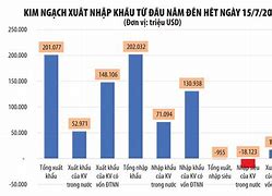 Dự Báo Xuất Khẩu Gạo Năm 2022 Là Bao Nhiêu Tiền