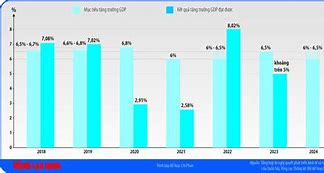 Gdp Của Thế Giới Năm 2024