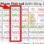 Năm 2023 Tuổi Nào Tam Tai Thái Tuế