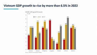 Tăng Trưởng Kinh Tế Asean 2022 Là Bao Nhiêu