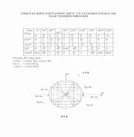 Tóm Tắt Lý Thuyết Công Nghệ 12